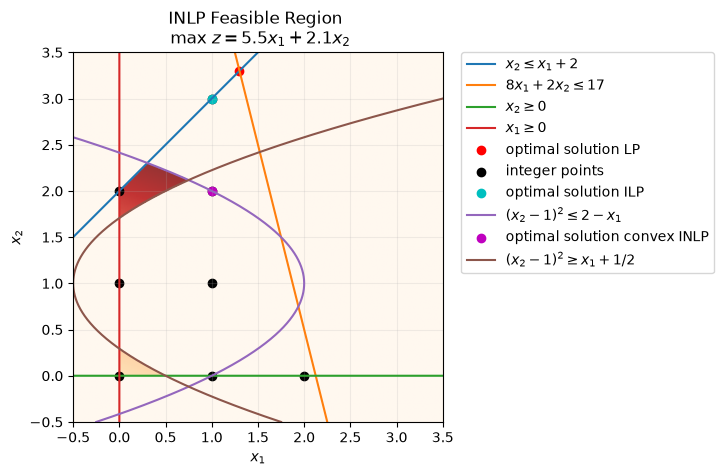Image produced in Jupyter