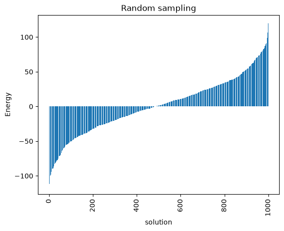 <Figure size 640x480 with 1 Axes>