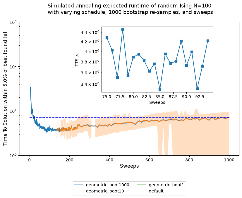 Image produced in Jupyter