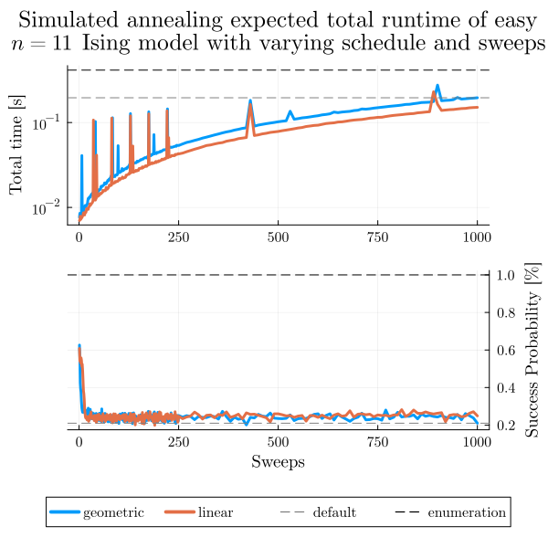 Image produced in Jupyter