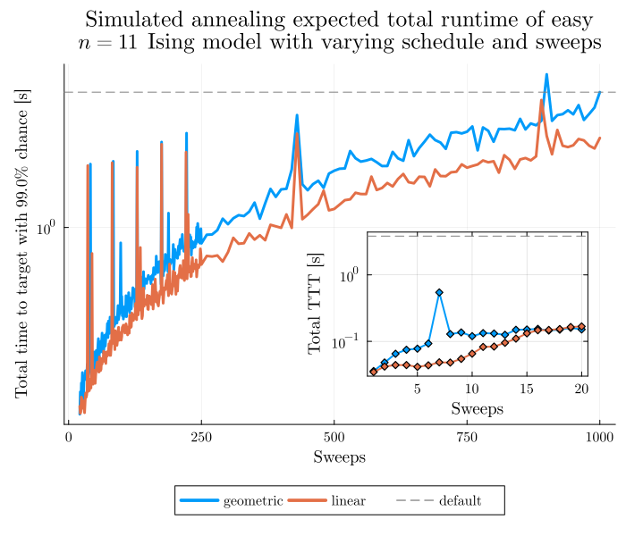 Image produced in Jupyter