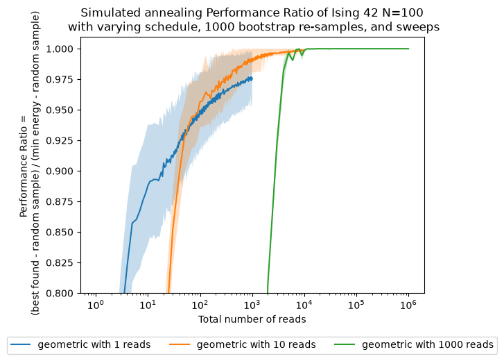 Image produced in Jupyter