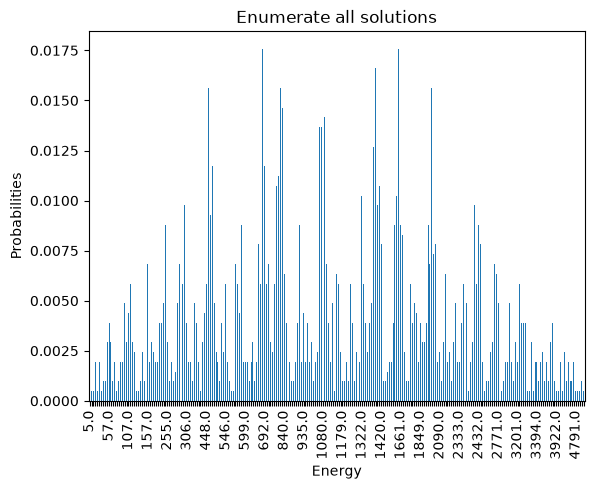 Image produced in Jupyter