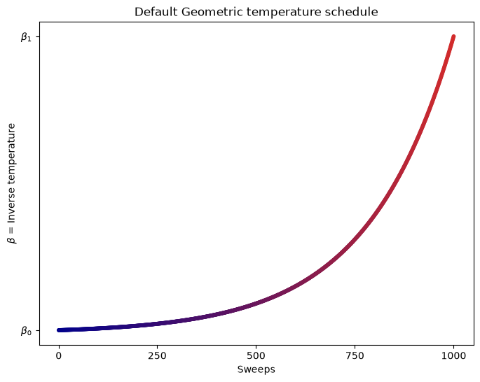 Image produced in Jupyter