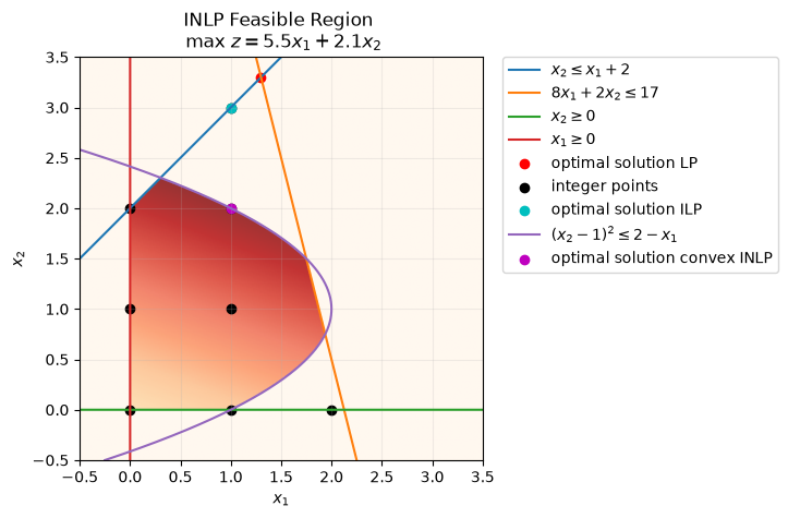 Image produced in Jupyter