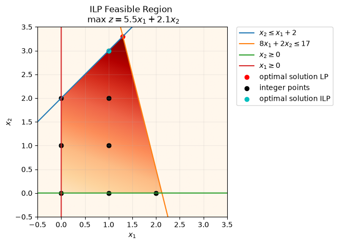 Image produced in Jupyter