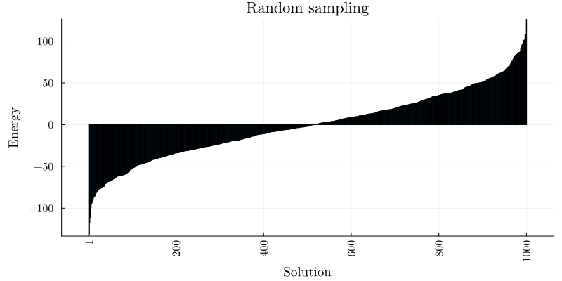Image produced in Jupyter