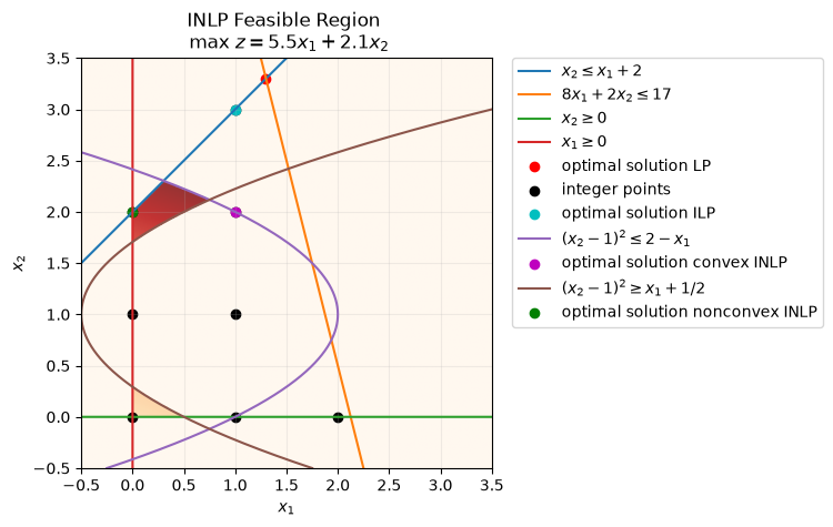 Image produced in Jupyter