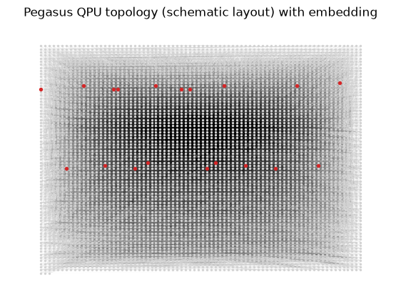 <Figure size 700x500 with 1 Axes>
