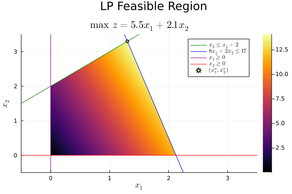 Image produced in Jupyter