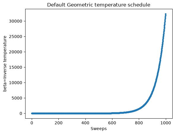 Image produced in Jupyter