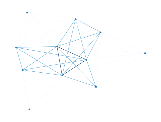 Image produced in Jupyter