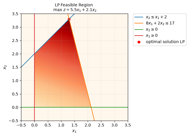 Image produced in Jupyter