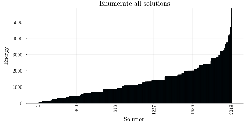 Image produced in Jupyter