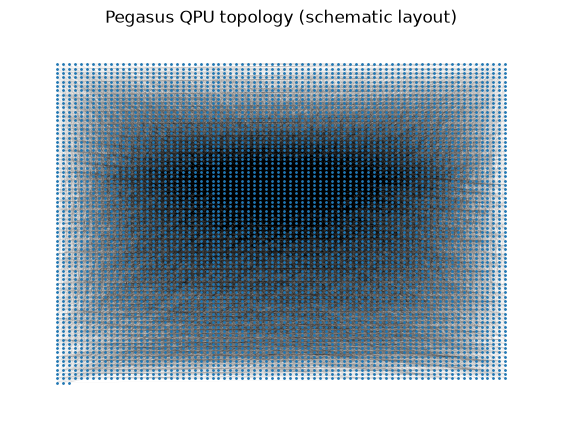 <Figure size 700x500 with 1 Axes>