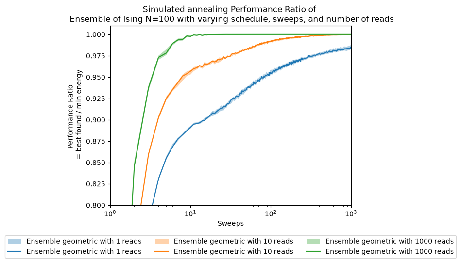 <Figure size 640x480 with 1 Axes>