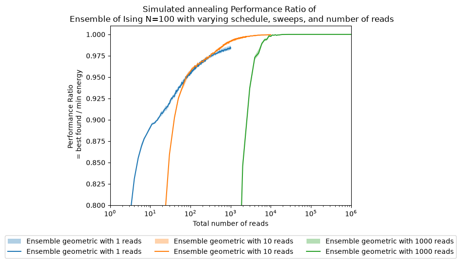 <Figure size 640x480 with 1 Axes>