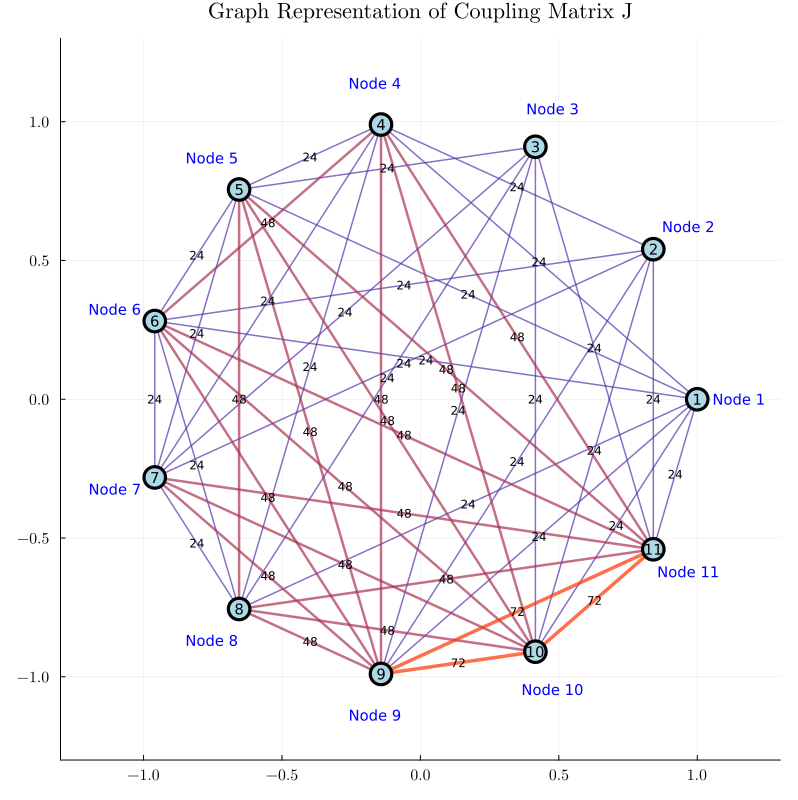 Image produced in Jupyter