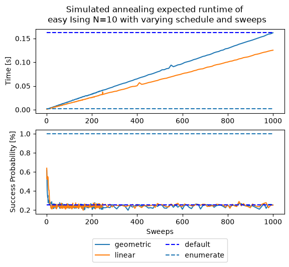 Image produced in Jupyter