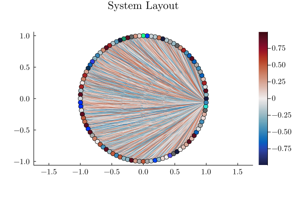 Image produced in Jupyter