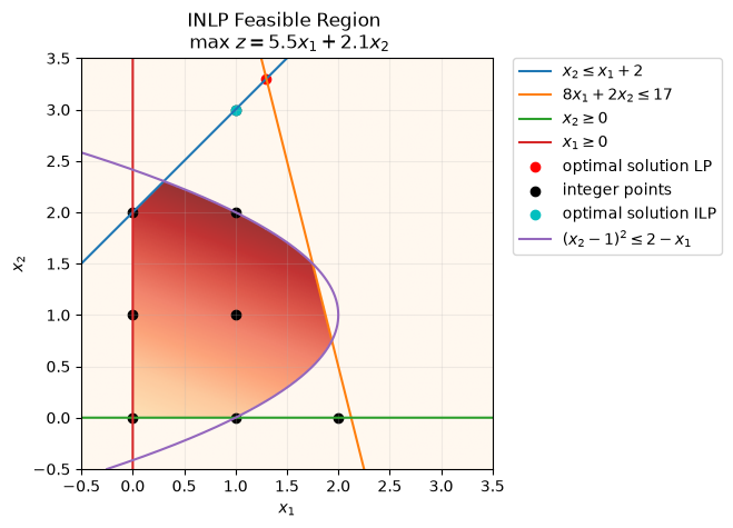 Image produced in Jupyter