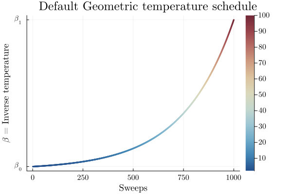 Image produced in Jupyter