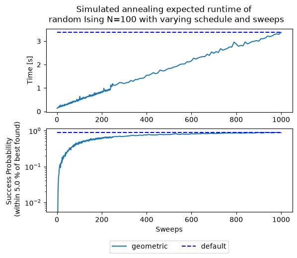 Image produced in Jupyter