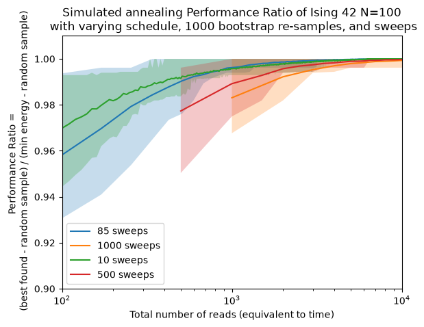 <Figure size 640x480 with 1 Axes>
