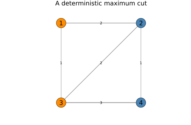 Image produced in Jupyter