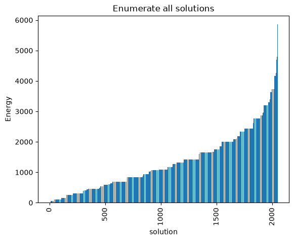 Image produced in Jupyter