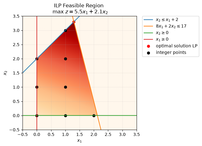 Image produced in Jupyter