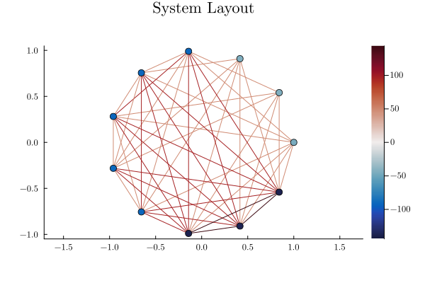 Image produced in Jupyter