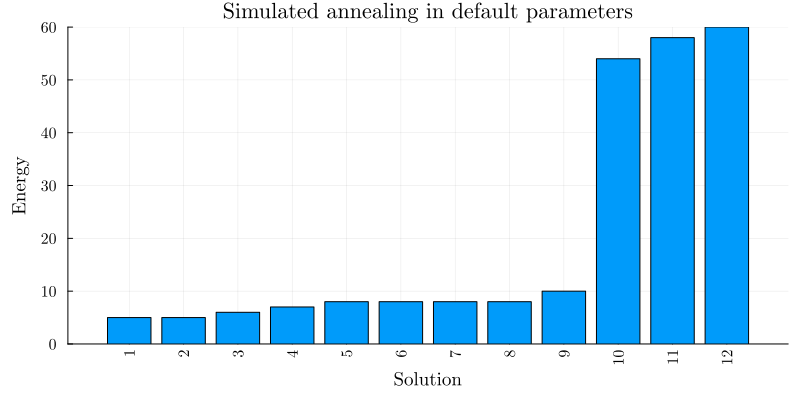 Image produced in Jupyter