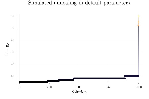 Image produced in Jupyter