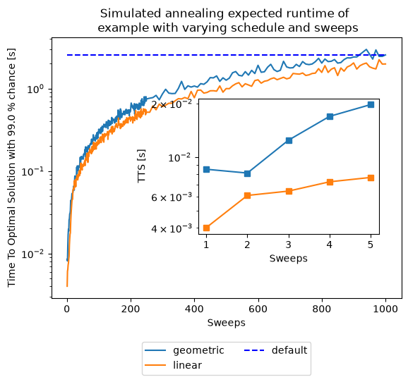 Image produced in Jupyter