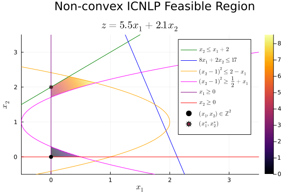 Image produced in Jupyter