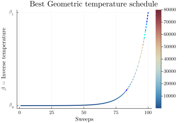 Image produced in Jupyter