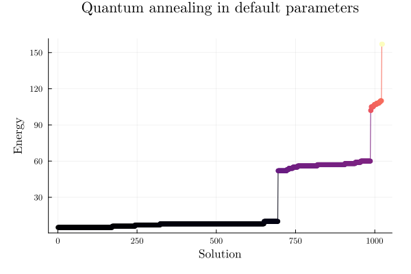 Image produced in Jupyter