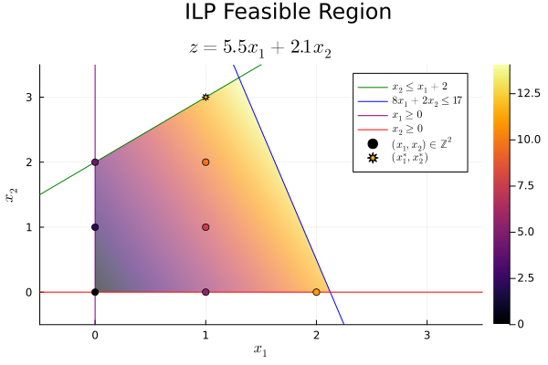 Image produced in Jupyter