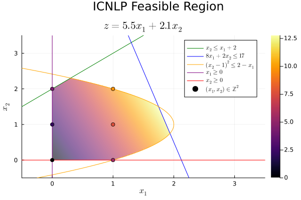 Image produced in Jupyter