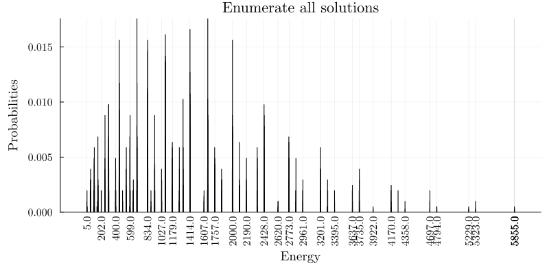 Image produced in Jupyter