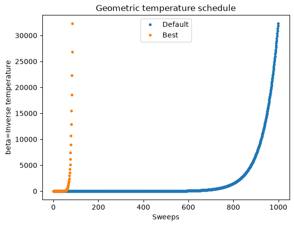 Image produced in Jupyter