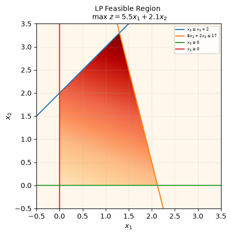 Image produced in Jupyter